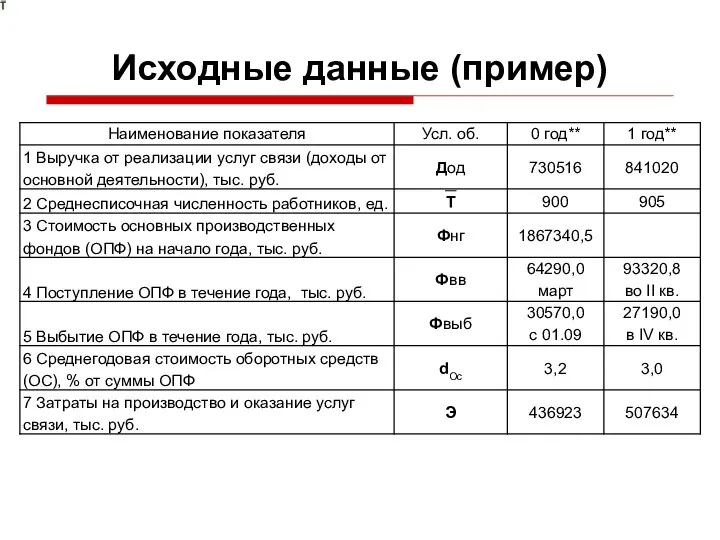 Исходные данные (пример)