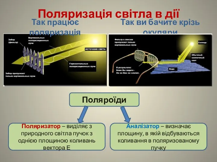 Поляризація світла в дії Так працює поляризація Так ви бачите крізь