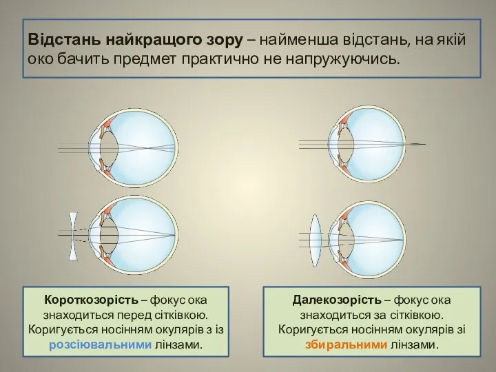 Відстань найкращого зору – найменша відстань, на якій око бачить предмет