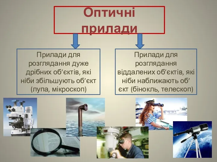 Оптичні прилади Прилади для розглядання дуже дрібних об’єктів, які ніби збільшують