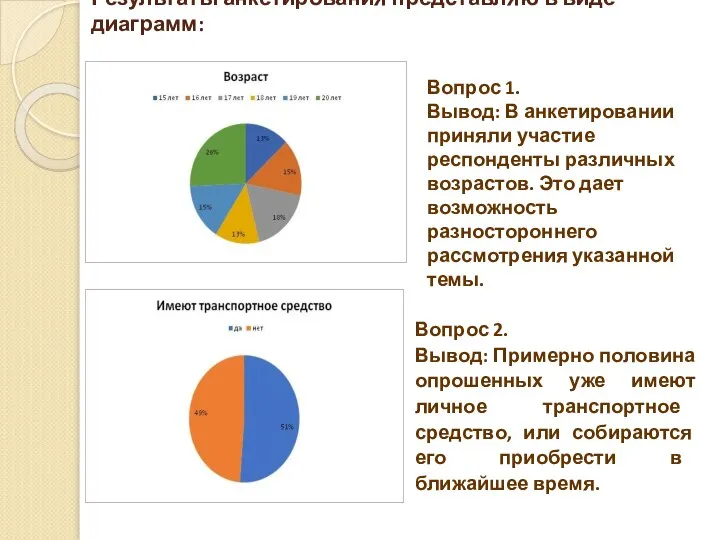 Результаты анкетирования представляю в виде диаграмм: Вопрос 1. Вывод: В анкетировании