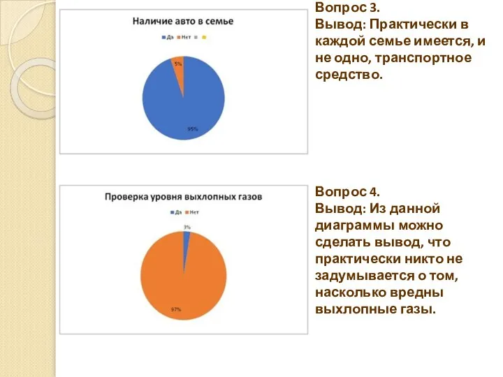 Вопрос 3. Вывод: Практически в каждой семье имеется, и не одно,