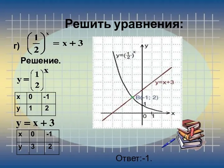 г) Решить уравнения: Решение. Ответ:-1.