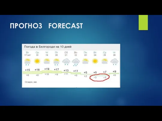 ПРОГНОЗ FORECAST