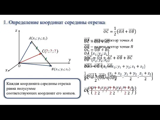 1. Определение координат середины отрезка Каждая координата середины отрезка равна полусумме соответствующих координат его концов.