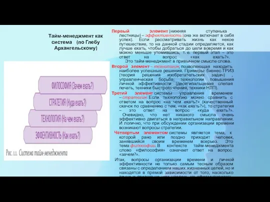 Тайм-менеджмент как система (по Глебу Архангельскому) Первый элемент (нижняя ступенька лестницы)