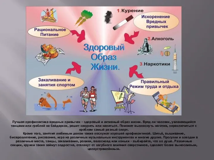 Лучшая профилактика вредных привычек – здоровый и активный образ жизни. Вряд