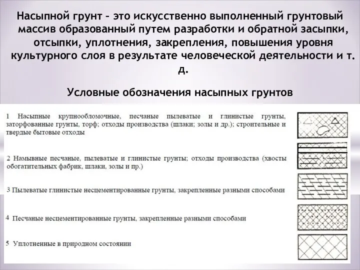 Условные обозначения насыпных грунтов Насыпной грунт – это искусственно выполненный грунтовый