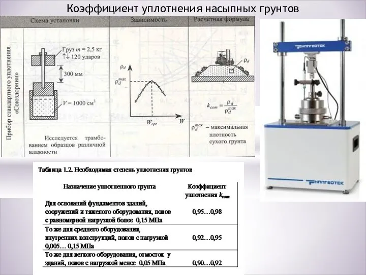 Коэффициент уплотнения насыпных грунтов