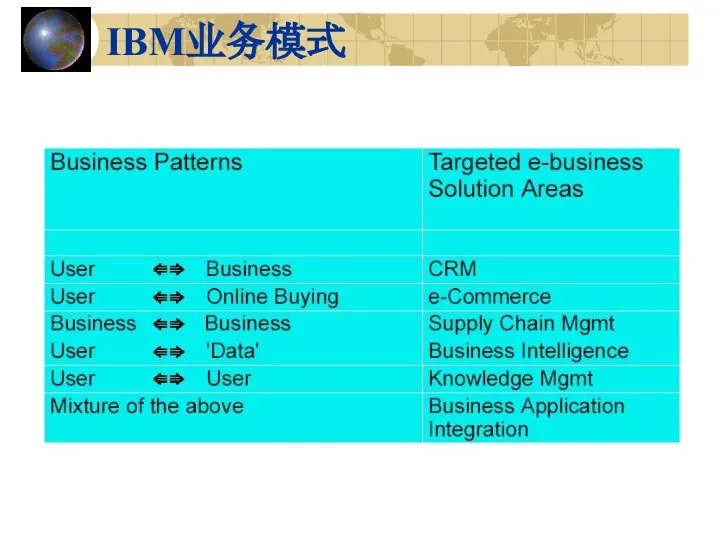 IBM业务模式