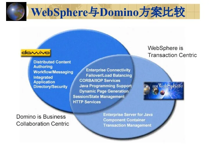 WebSphere与Domino方案比较