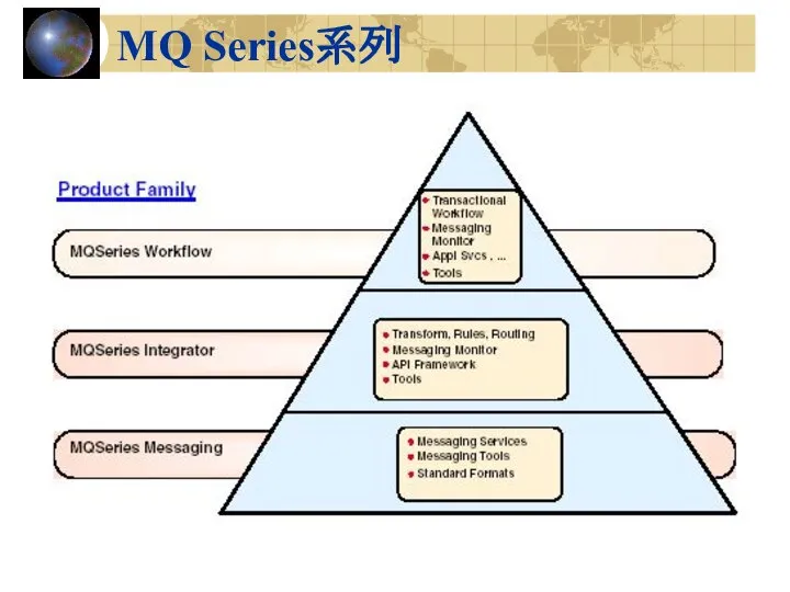 MQ Series系列