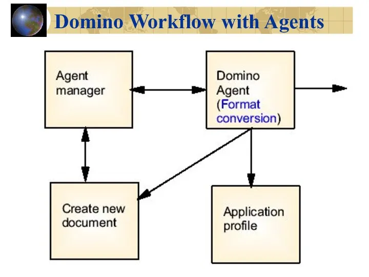 Domino Workflow with Agents