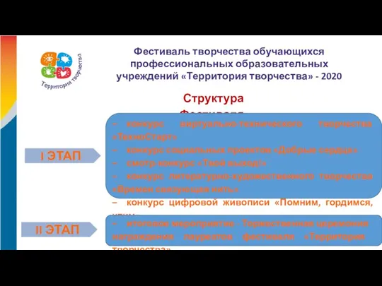 Фестиваль творчества обучающихся профессиональных образовательных учреждений «Территория творчества» - 2020 Структура