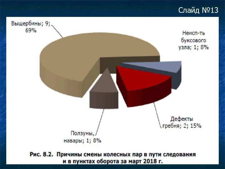 Слайд №13