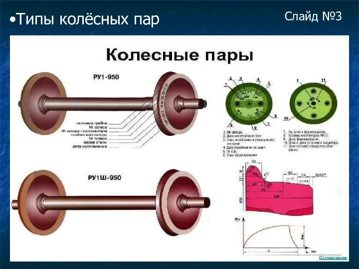 Типы колёсных пар Слайд №3