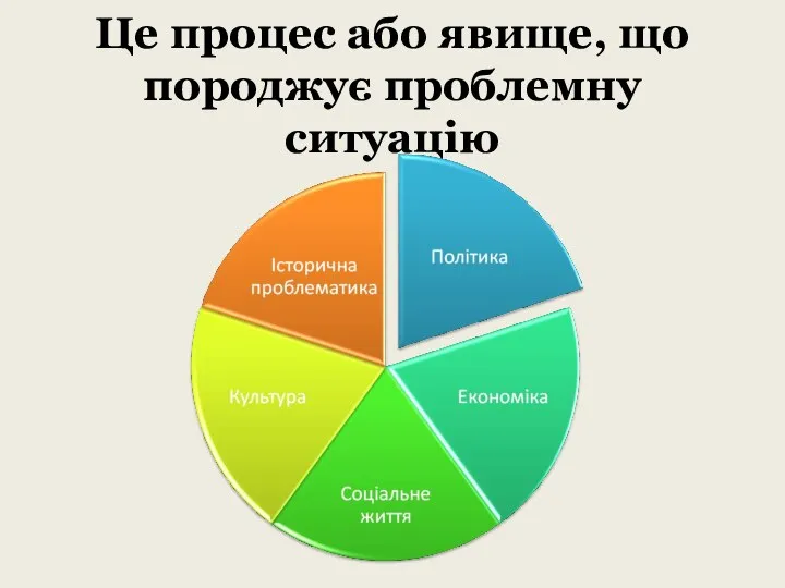 Це процес або явище, що породжує проблемну ситуацію