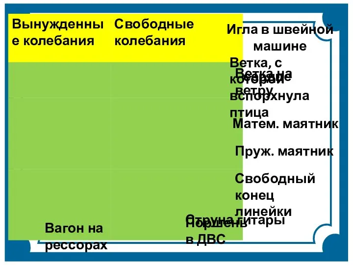 Ветка на ветру Ветка, с которой вспорхнула птица сердце Поршень в