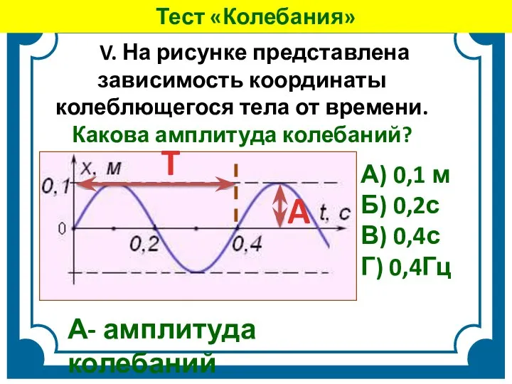 V. На рисунке представлена зависимость координаты колеблющегося тела от времени. Какова