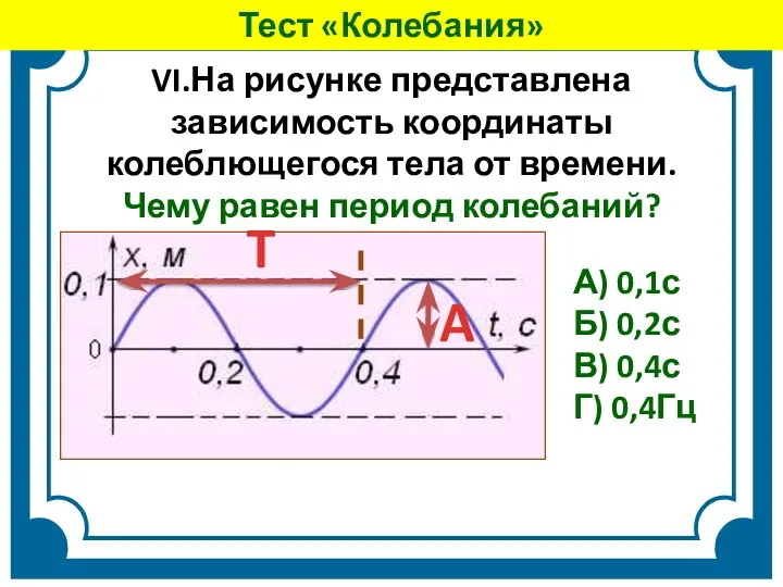 VI.На рисунке представлена зависимость координаты колеблющегося тела от времени. Чему равен