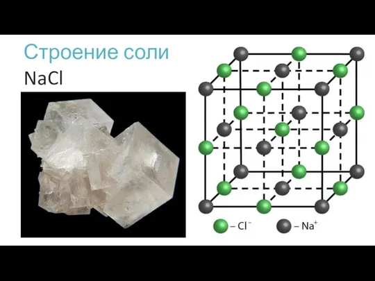 Строение соли NaCl