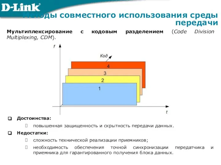 Мультиплексирование с кодовым разделением (Code Division Multiplexing, CDM). Методы совместного использования