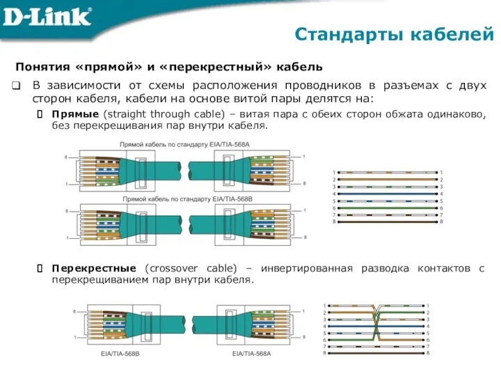 Понятия «прямой» и «перекрестный» кабель В зависимости от схемы расположения проводников