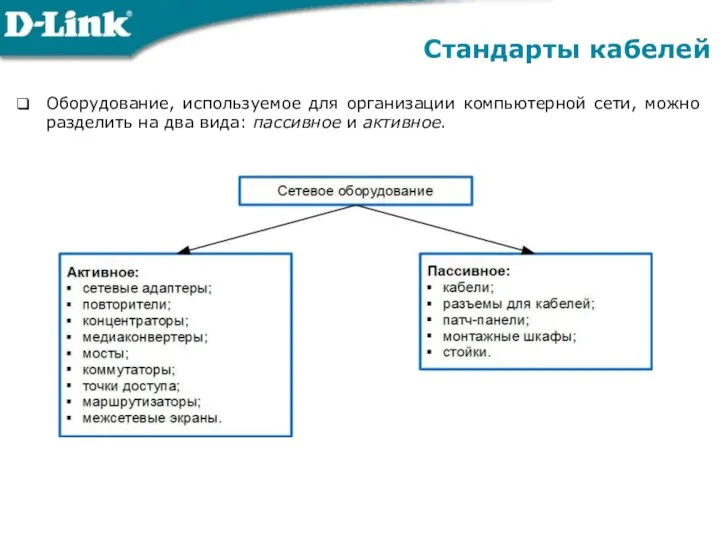 Оборудование, используемое для организации компьютерной сети, можно разделить на два вида: пассивное и активное. Стандарты кабелей