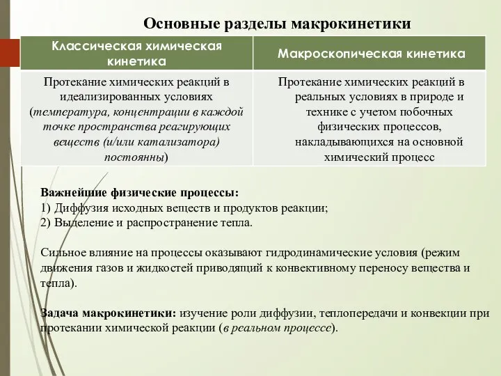 Основные разделы макрокинетики Важнейшие физические процессы: 1) Диффузия исходных веществ и