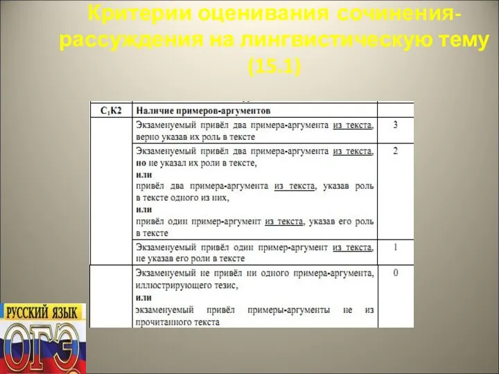 Критерии оценивания сочинения-рассуждения на лингвистическую тему (15.1)