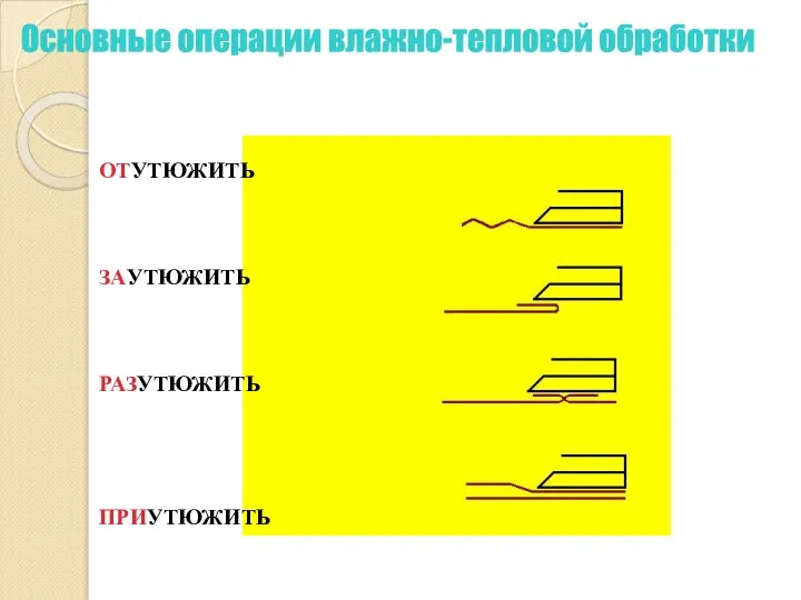 ОТУТЮЖИТЬ ЗАУТЮЖИТЬ РАЗУТЮЖИТЬ ПРИУТЮЖИТЬ Основные операции влажно-тепловой обработки