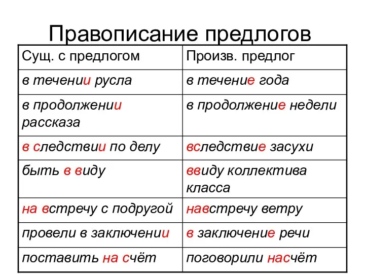 Правописание предлогов