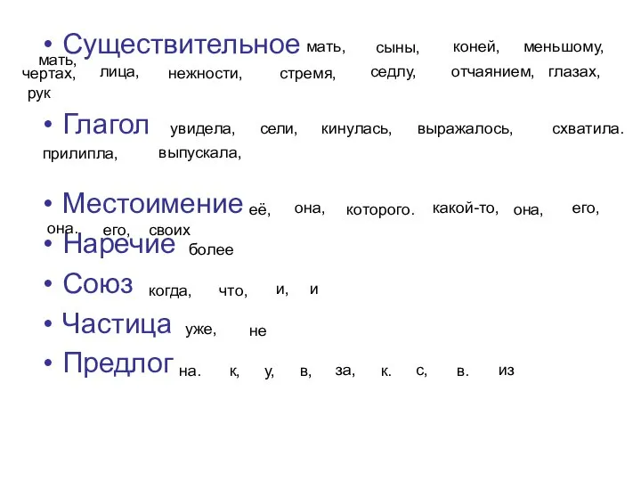 мать, Существительное Глагол Местоимение Наречие Союз Частица Предлог мать, сыны, коней,