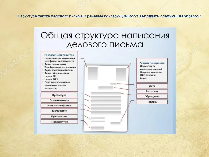 Структура текста делового письма и речевые конструкции могут выглядеть следующим образом: