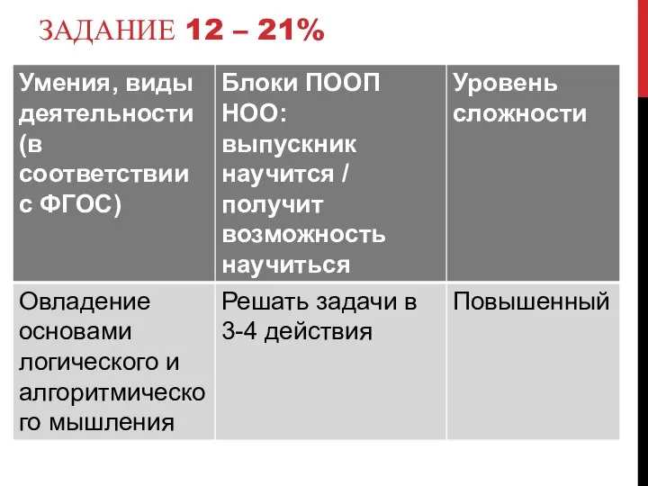 ЗАДАНИЕ 12 – 21%