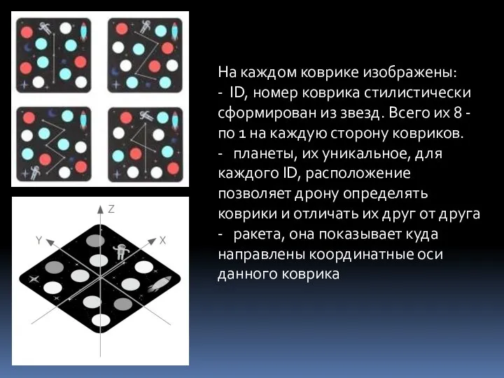 На каждом коврике изображены: - ID, номер коврика стилистически сформирован из