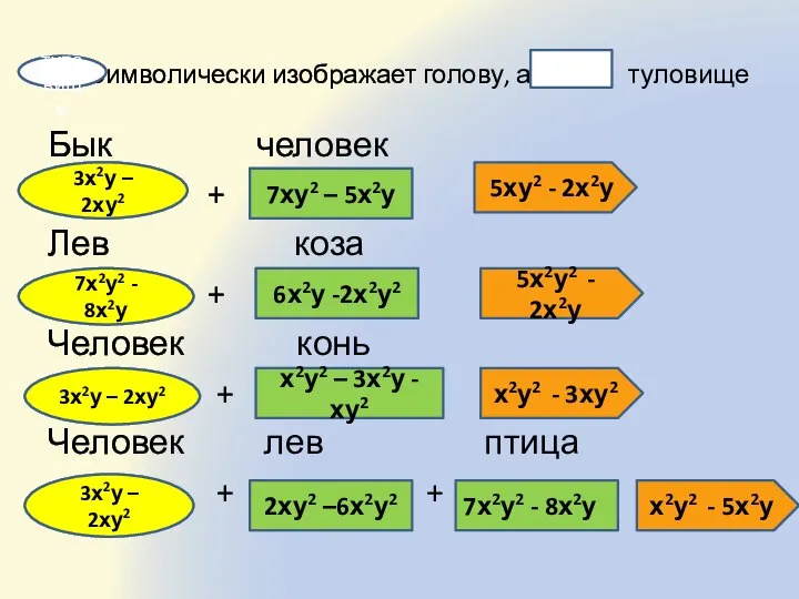 Символически изображает голову, а туловище Бык человек + Лев коза +