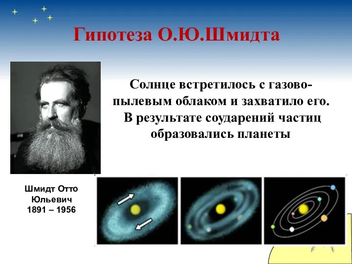 Гипотеза О.Ю.Шмидта Солнце встретилось с газово-пылевым облаком и захватило его. В