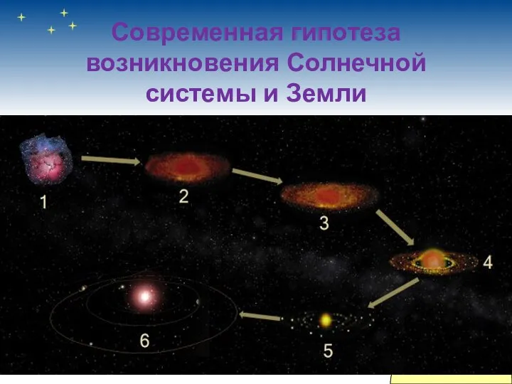 Современная гипотеза возникновения Солнечной системы и Земли