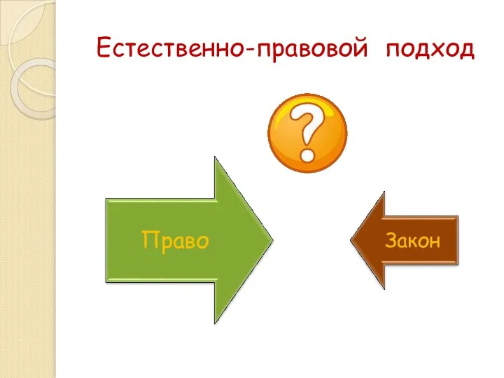 Естественно-правовой подход