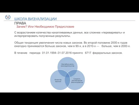 ШКОЛА ВИЗУАЛИЗАЦИИ ПРАВА Зачем? Или Необходимое Предисловие С возрастанием количества накапливаемых