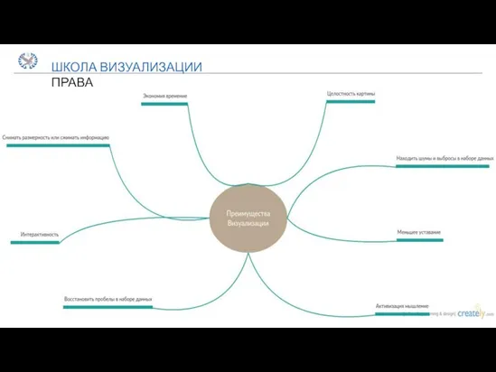 ШКОЛА ВИЗУАЛИЗАЦИИ ПРАВА