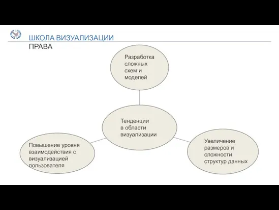 ШКОЛА ВИЗУАЛИЗАЦИИ ПРАВА Разработка сложных схем и моделей Тенденции в области