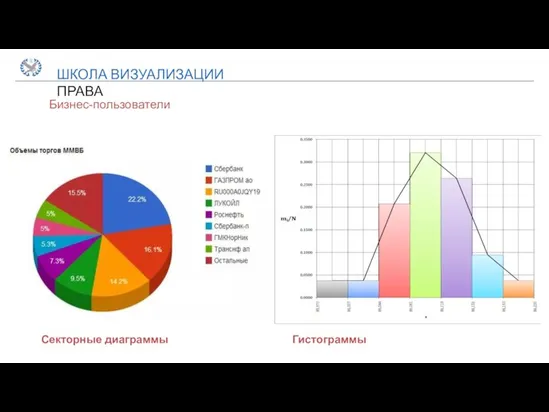 ШКОЛА ВИЗУАЛИЗАЦИИ ПРАВА Бизнес-пользователи Секторные диаграммы Гистограммы