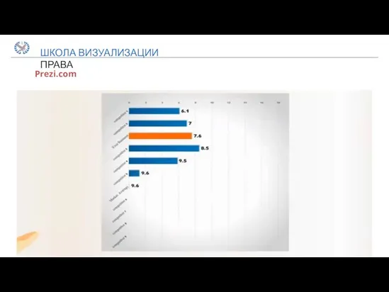 ШКОЛА ВИЗУАЛИЗАЦИИ ПРАВА Prezi.com