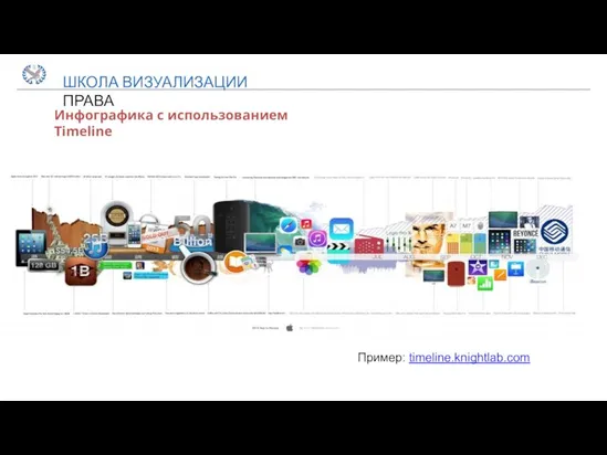 ШКОЛА ВИЗУАЛИЗАЦИИ ПРАВА Инфографика с использованием Timeline Пример: timeline.knightlab.com