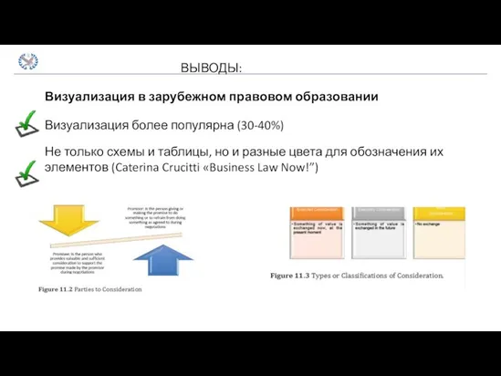 ВЫВОДЫ: Визуализация в зарубежном правовом образовании Визуализация более популярна (30-40%) Не