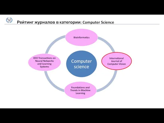 Computer science Bioinformatics International Journal of Computer Vision Foundations and Trends