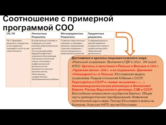 Соотношение с примерной программой СОО Достижения и кризисы социалистического мира «Реальный