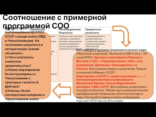 Соотношение с примерной программой СОО Достижения и кризисы социалистического мира «Реальный